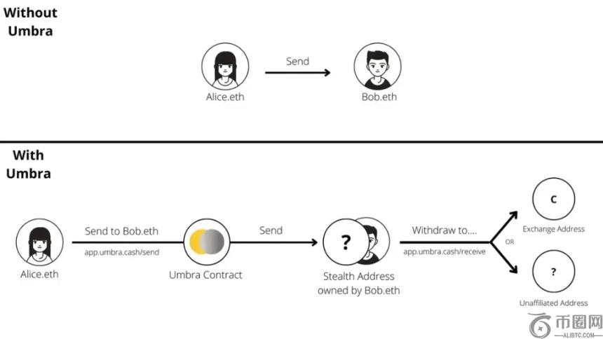 以太坊二层,网络月交易,量将达,易币付app官网下载,易币付电脑版,易币付网页版