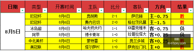 快船豪取,连胜,哈登,易币付官网,易币付支付,易币付价格,易币付对比,易币付下载